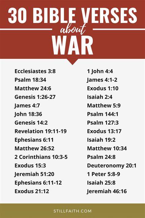 kjv warfare scriptures kjv bible online
